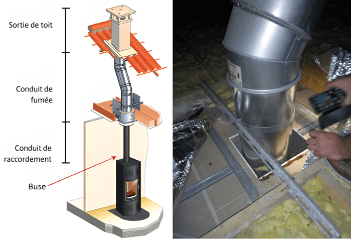 conduit de fumée poêle à bois